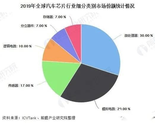 芯片市场上演江湖争霸
