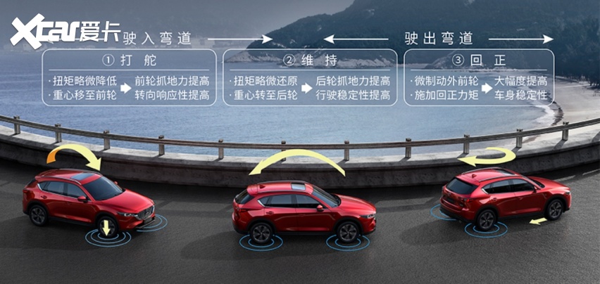 十年沉淀打造紧凑级SUV新标杆，全新马自达CX-5 17.58万起焕新上市2419.png