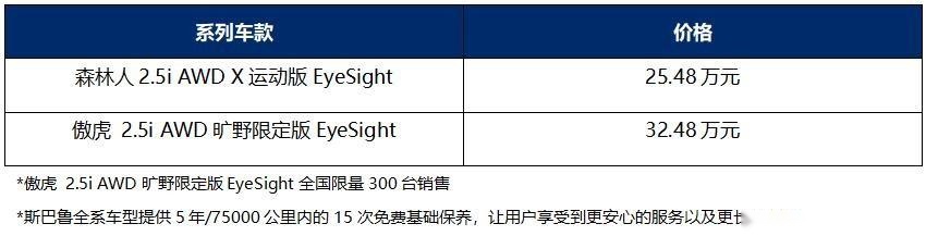 STI品牌亮相，斯巴鲁发布两款更具户外属性SUV，售25.48万元起