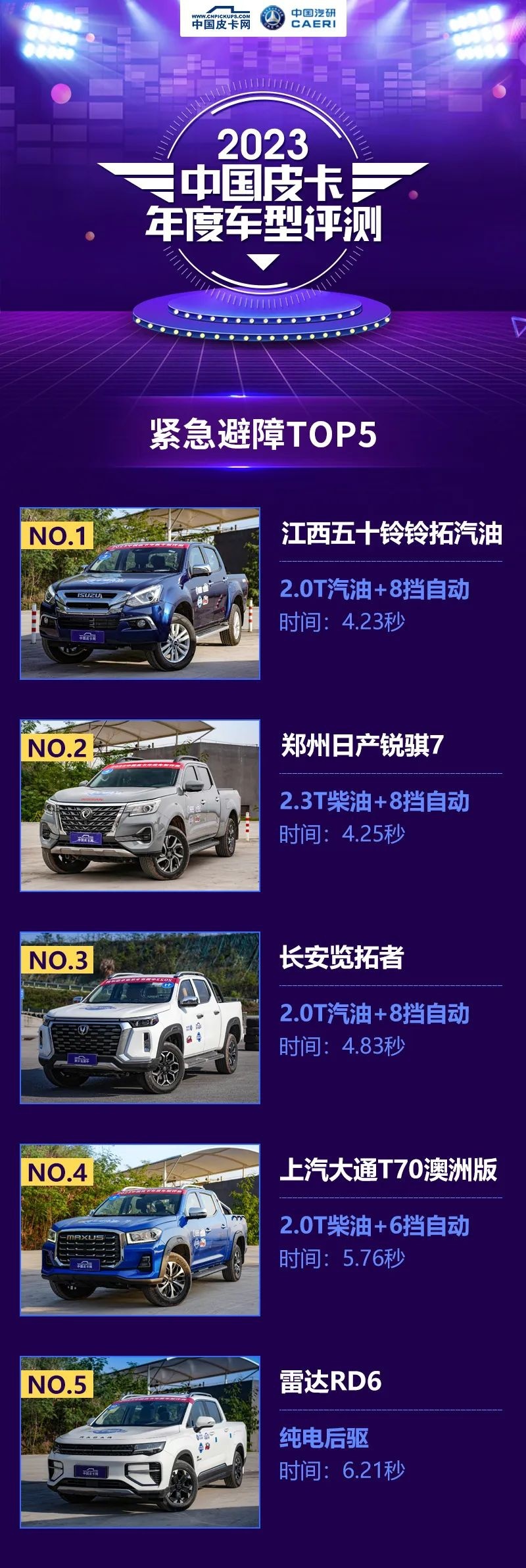 瞬态操控谁家强？ 年度车型紧急避障测试成绩公布