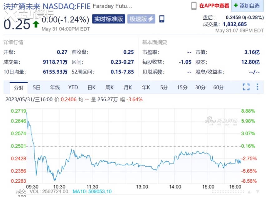这一次，请为贾跃亭鼓掌