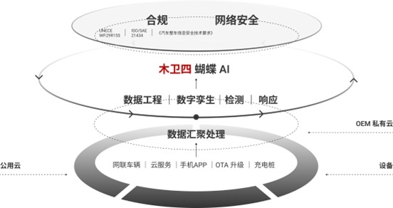 汽车网络安全，Upstream和木卫四