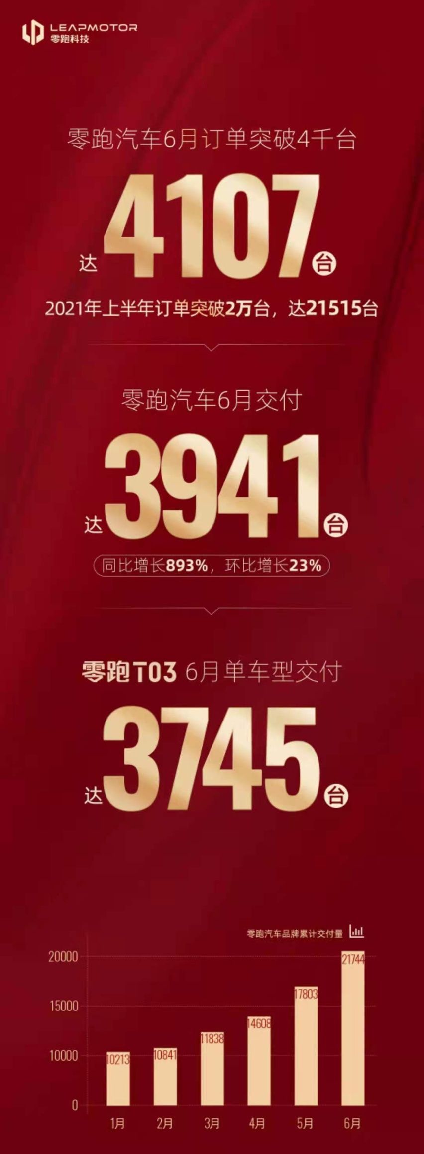 零跑数据.jpg