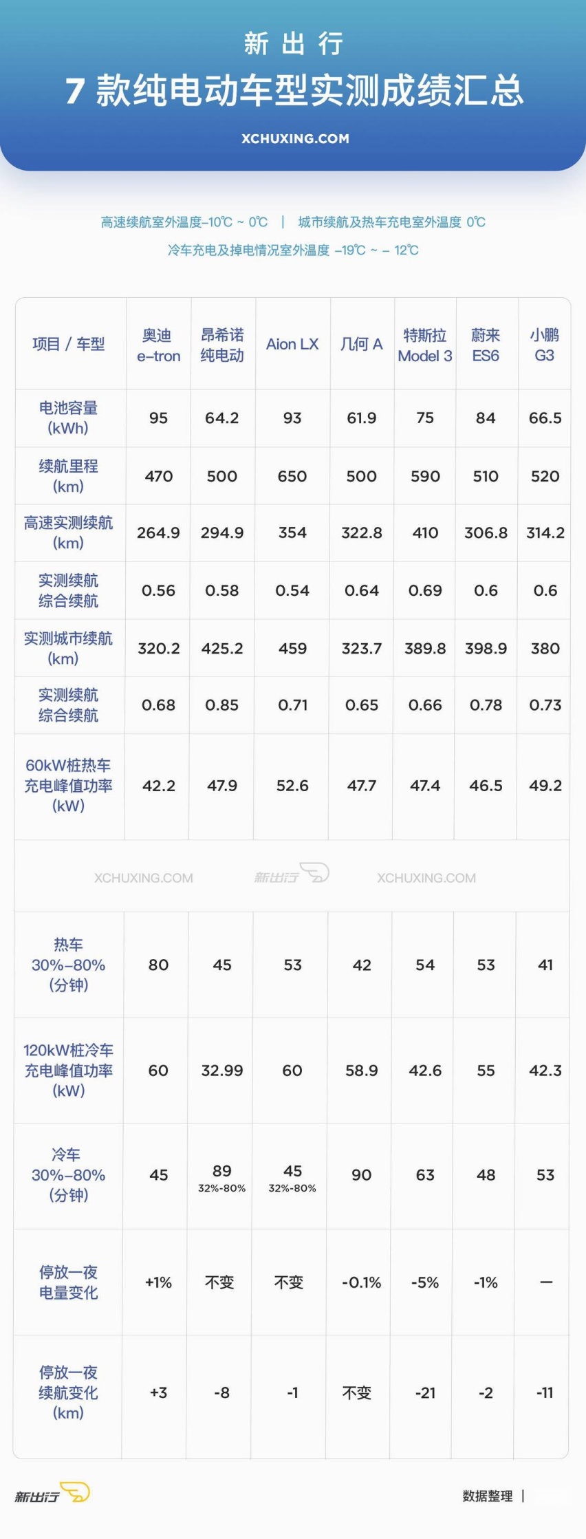 7车总成绩汇总-1.jpg