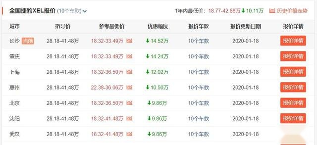 2020款捷豹XEL已跌至19万内，你却还在买宝马3系？