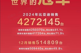 比亚迪 2024 年全球销量三冠王，彰显新能源汽车领军实力