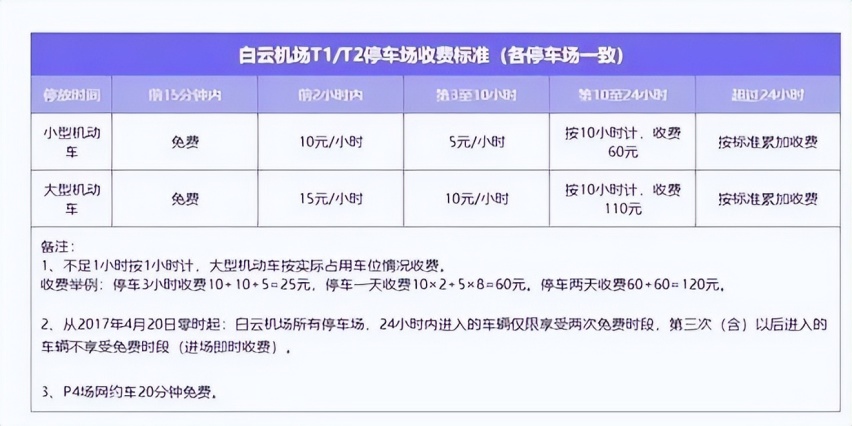 广州白云机场停车场收费标准2023，白云机场附近停车哪里比较便宜