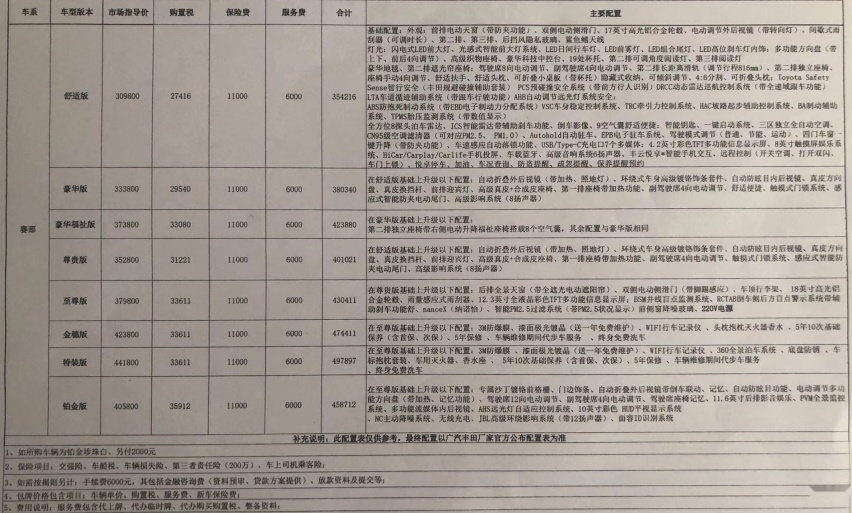 变相加价6.5万！30万的赛那比雷车还难买！