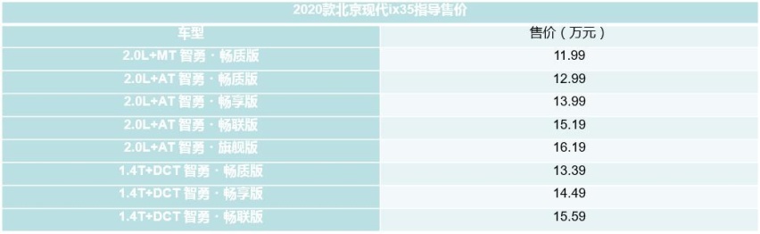 2020款北京现代ix35上市，又减配了