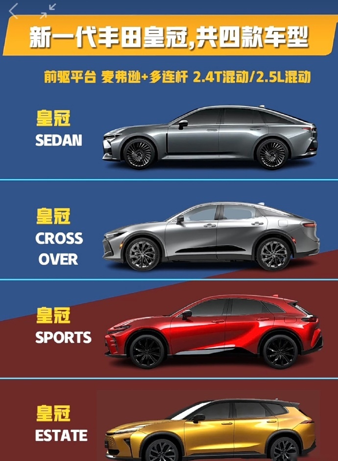 全新丰田皇冠走个性化路线,1个名字4款车,高端不起来了?