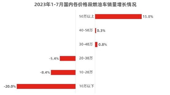 宋PLUS EV冠军版销量破万，意味着什么？