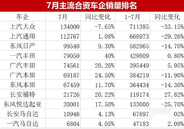 上汽大众：都2020年了，就别指望新车救市了吧