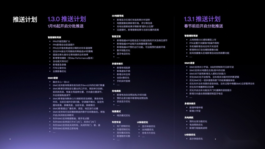400项升级，极越01发力全维度智能升级