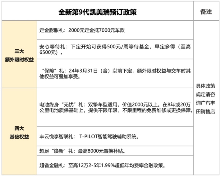 17.38万元起：全新第9代凯美瑞开启预售，10大核心全面升级