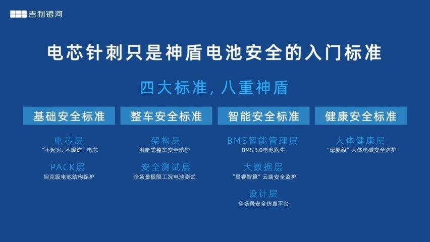 10几万价格，30万级享受，吉利银河L7能信不？
