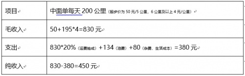轻客销量排行榜上哪款最好？货运新手就选江铃福特轻客