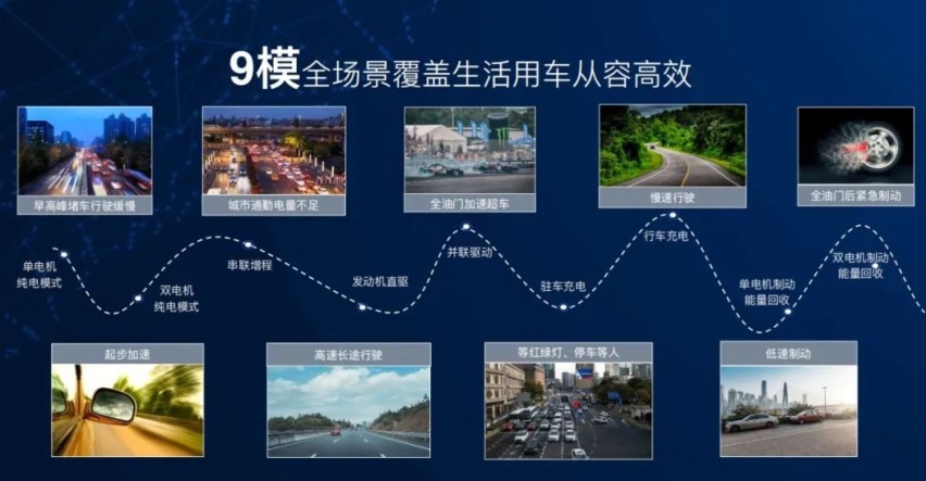 了解？鲲鹏DHT超级混动