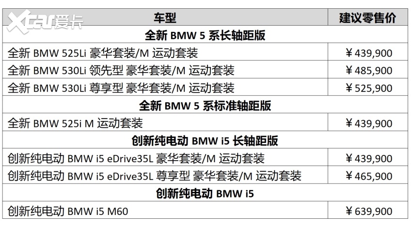 完-*bmw将不断对汽车产品进行更新,升级和改造,汽车产品的配置和参 