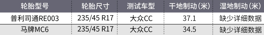 好轮胎，其实只需500块