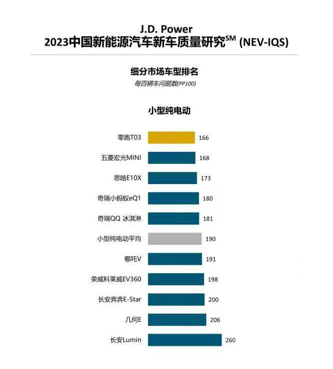 零跑T03在欧洲13国上市，销量成绩喜人！怎么做到的？