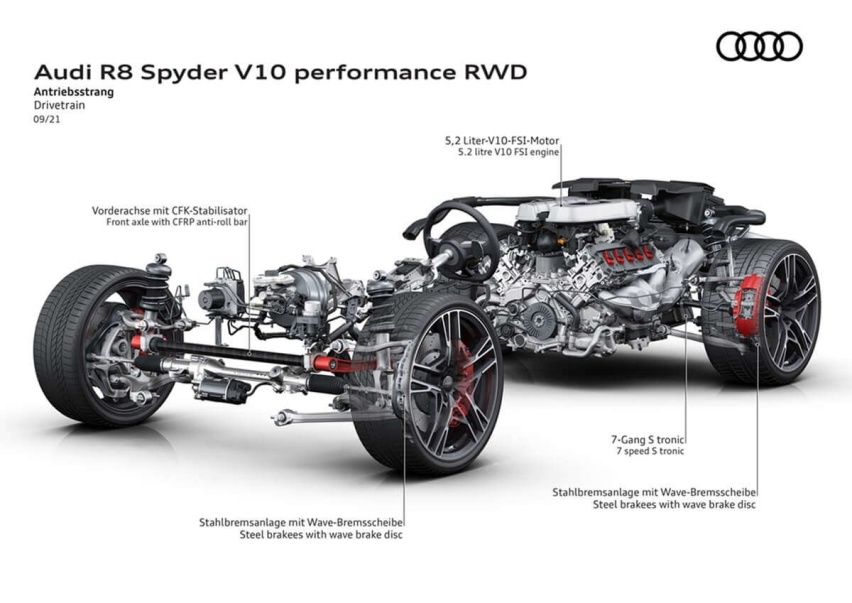 或是停产前的绝唱！？奥迪推出R8 V10 Performance RW