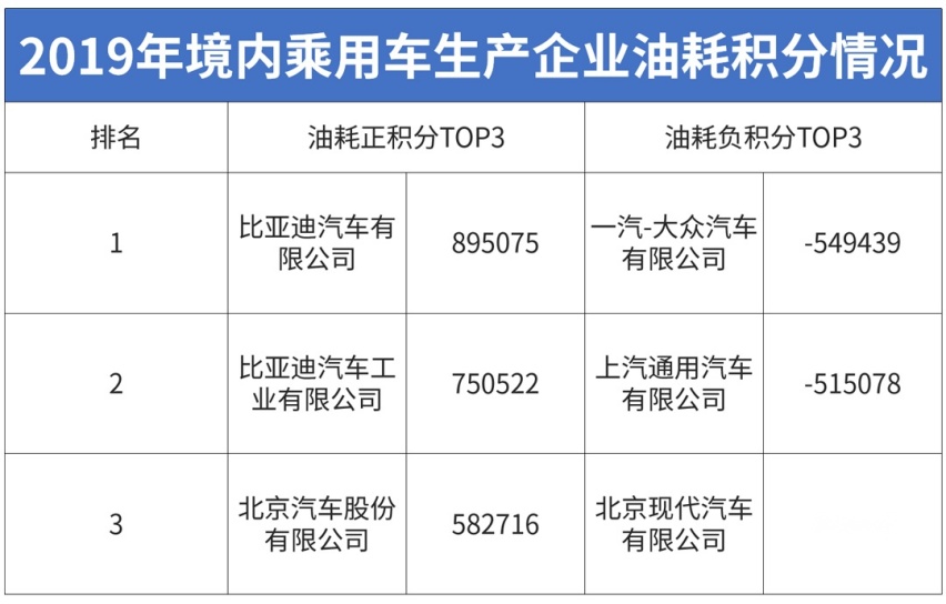 有一说一，准备买这些车的，建议你考虑国产品牌！