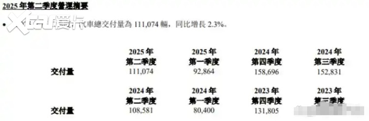 理想降价风波：新能源汽车竞争的残酷与现实