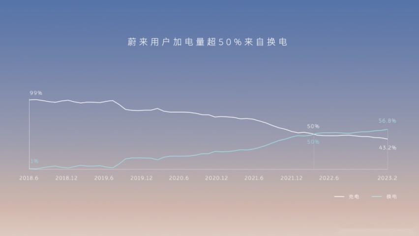 蔚来展台上的BBA高管们
