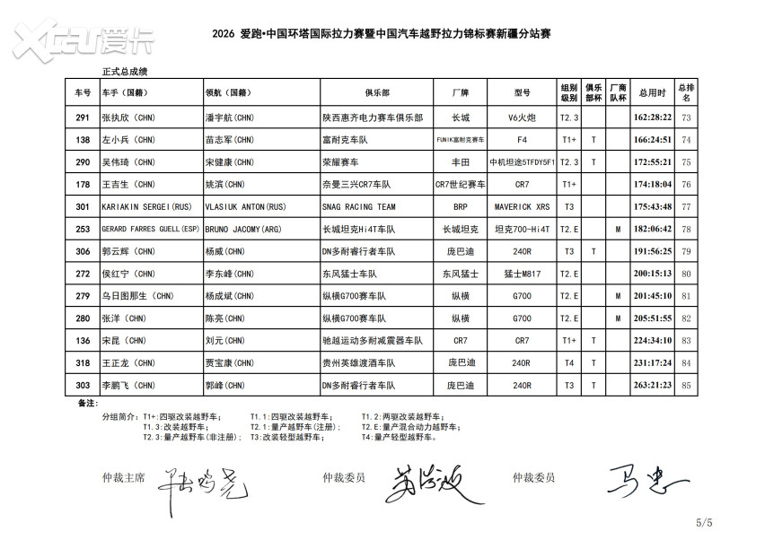 雪山为幕，大峡谷收官！2026中国环塔国际拉力赛SS13赛段圆满落幕