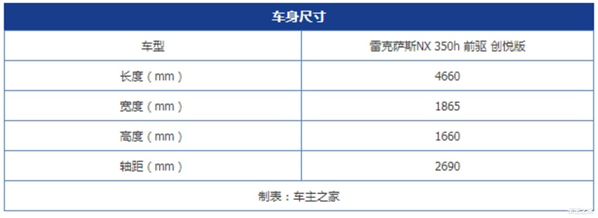 更大更豪华 雷克萨斯NX实拍