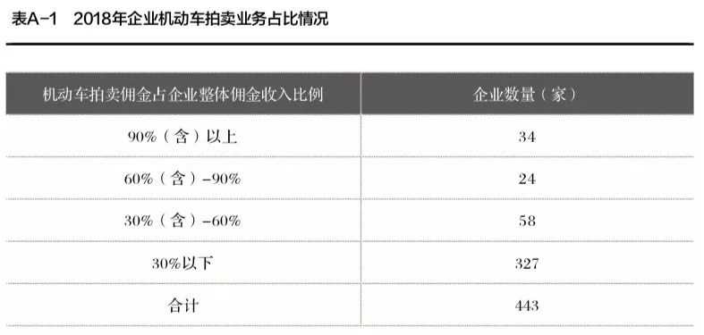 机动车拍卖崛起之日，二手车行业爆发之时？