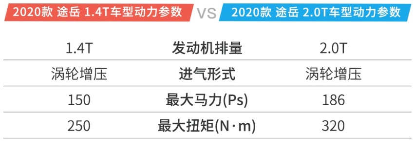 不到10万起的“小雅阁”火了，原来它们有这些绝招！