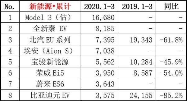 特斯拉 国内市场的“韭菜”收割机
