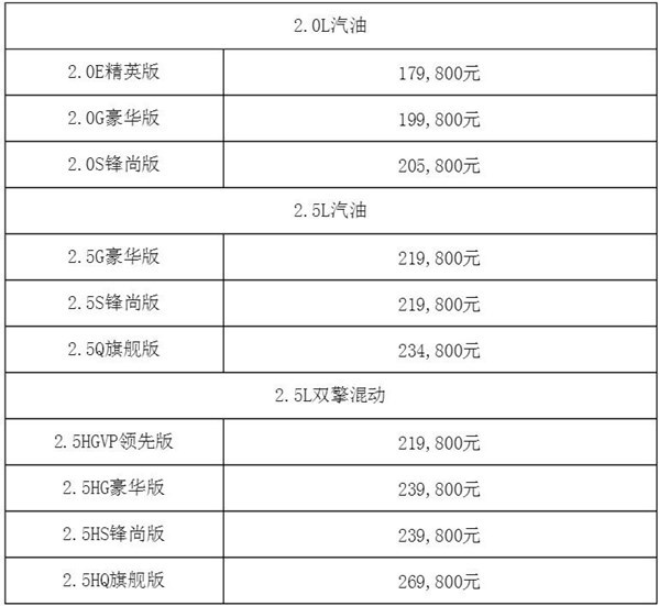 老铁们牛年配NEW车 全新凯美瑞智焕新颜