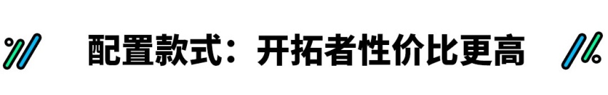 配置更高，空间更大，价格相仿，有它还买汉兰达？