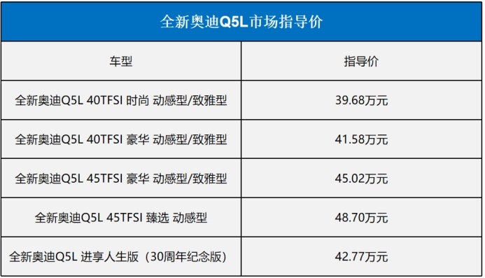 全新奥迪Q5L正式上市，售价39.68万元-48.70万元