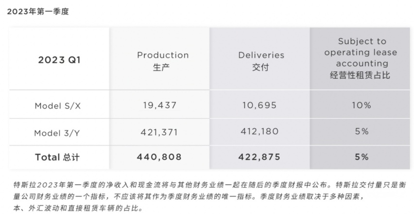 国内也快降了？特斯拉在香港和欧洲相继降价，最高降幅达14%