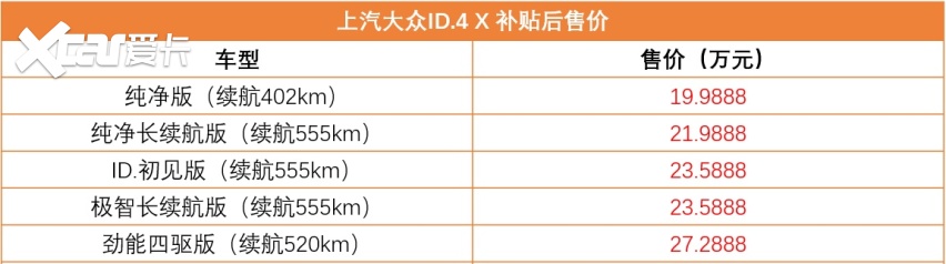 上汽大众再发力！大众ID.4 X售价公布，19.9888万售