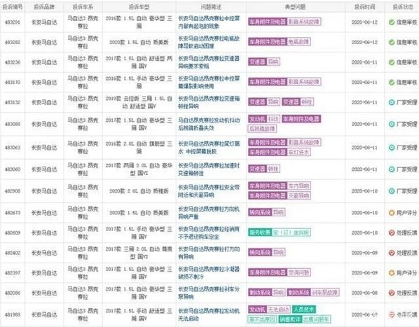 315丨长安马自达拿什么拯救你糟糕的品控
