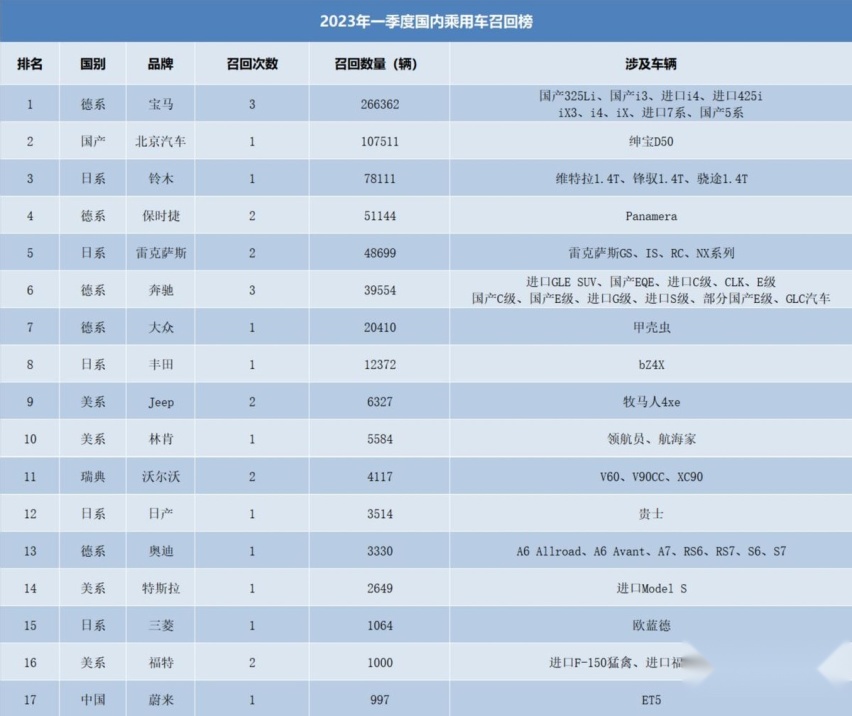 “召回王”宝马又双叒叕召回，这次全是电动车型？