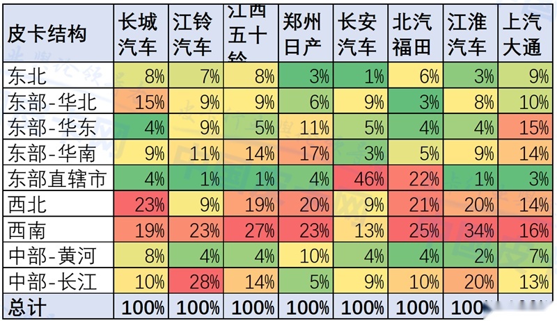 崔东树：2020年4月中国皮卡市场分析