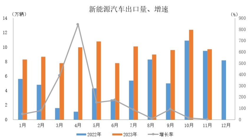 2023年车市总结：自主碾压合资，出口问鼎全球