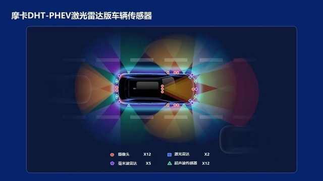 魏牌城市NOH：特斯拉加油，我先量产了！