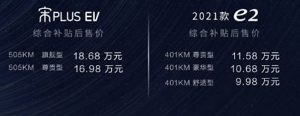 比亚迪的“刀锋时代”即将到来——比亚迪未来全部用上刀片电池