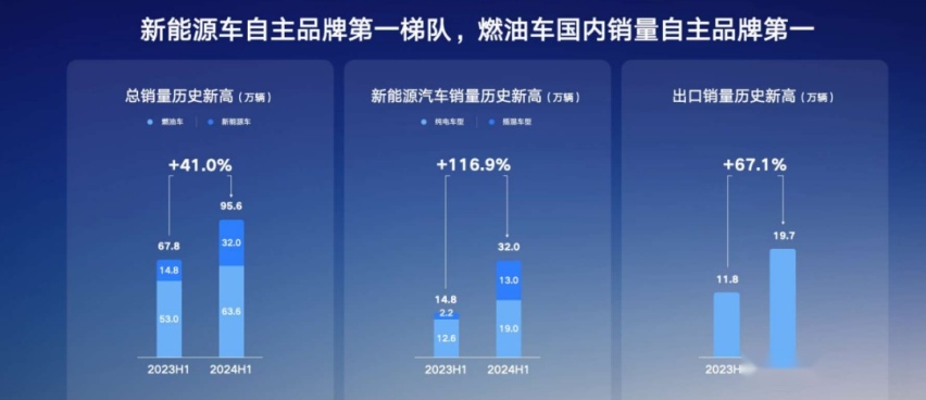 吉利，试图用“减法”打败“魔法”