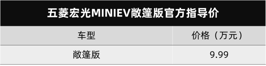 10万元都不到！五菱宏光MINIEV敞篷版上市，你抽中了吗？