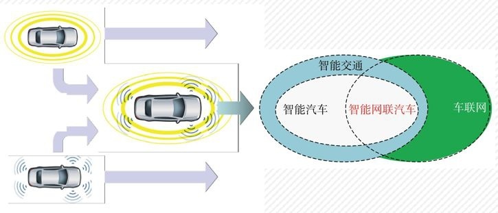 2019未来汽车技术大会丨专题分论坛回顾（二）