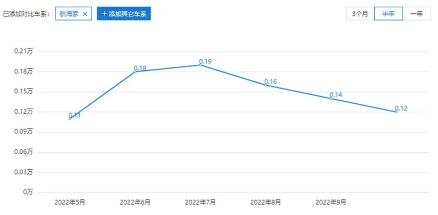 林肯式的大气没丢，全新航海家谍照曝光，名气还得再提升