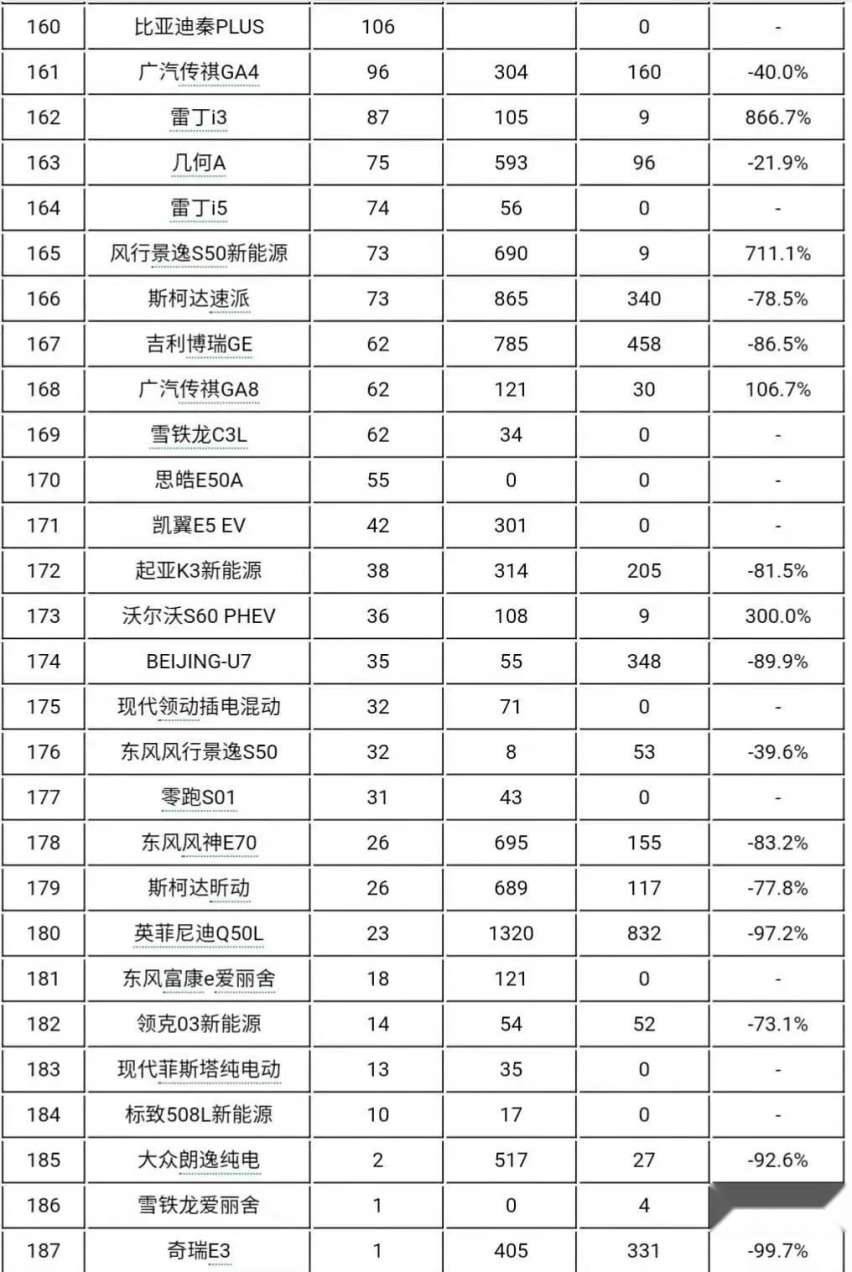 1月轿车销量排行榜完整版(187款)你喜欢的轿车排第几名呢?