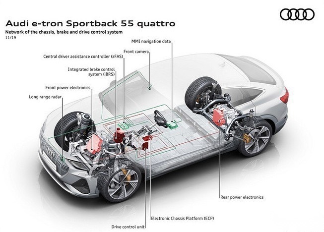 贴近燃油车的行驶品质，试驾奥迪e-tron Sportback